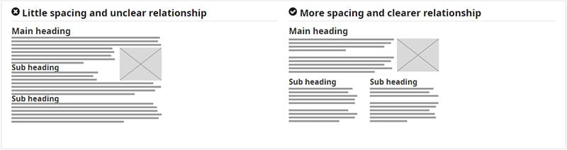 כותרות ומרווחים לאזורים באתר