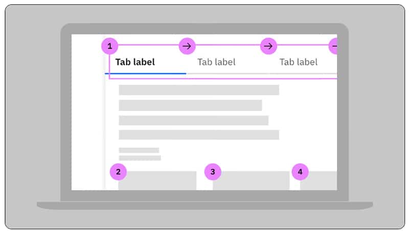 סדר פעולות לוגי בלחיצה על מקש טאב